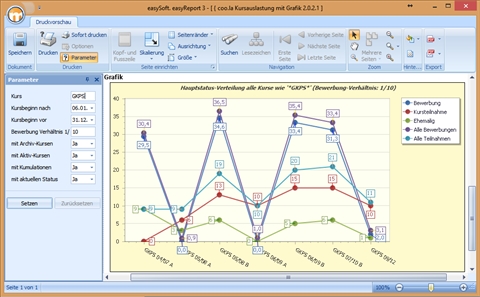 Link zum ER3-Bericht Kursauslastung 2.0.2.X